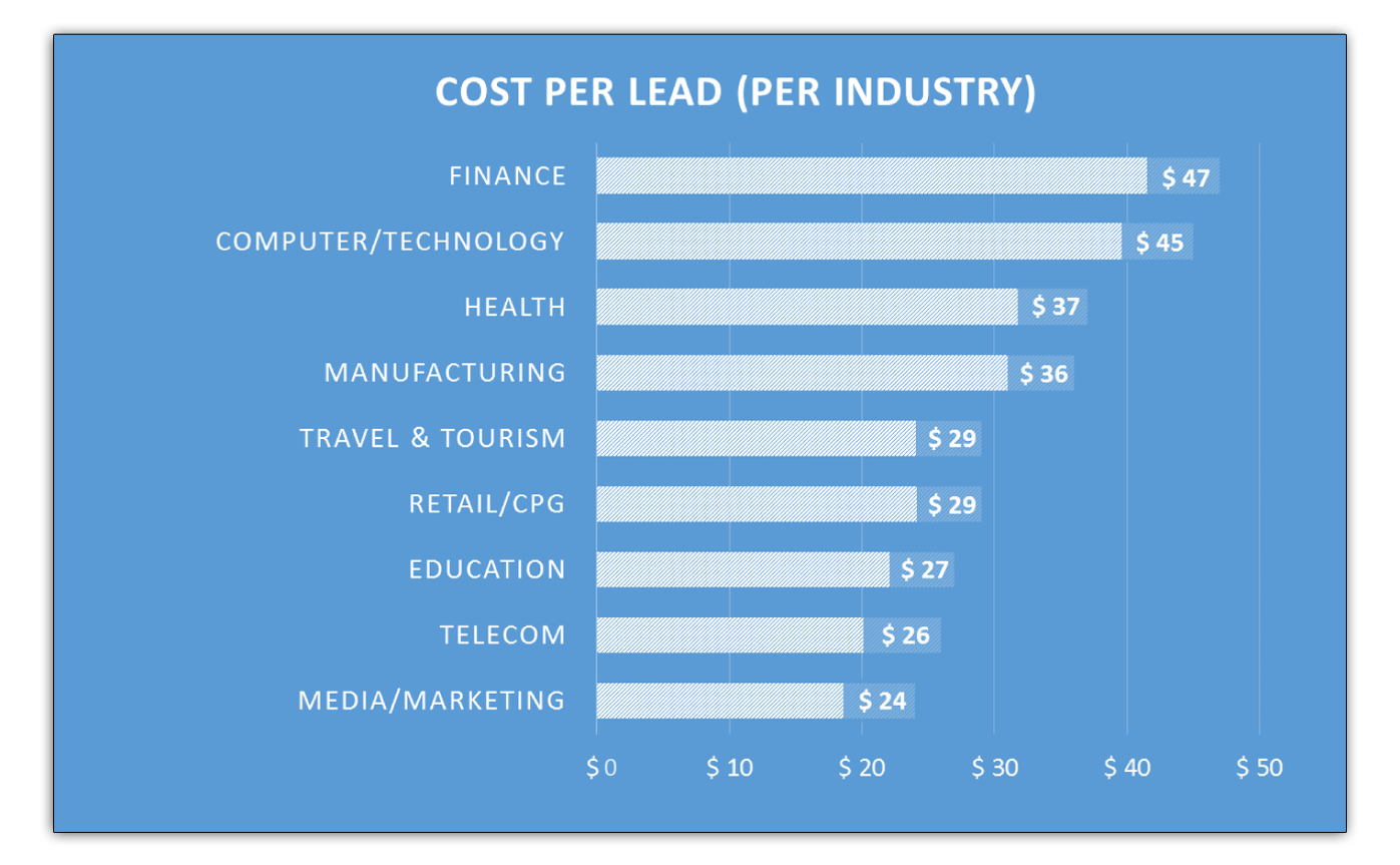 average cost per word for writers